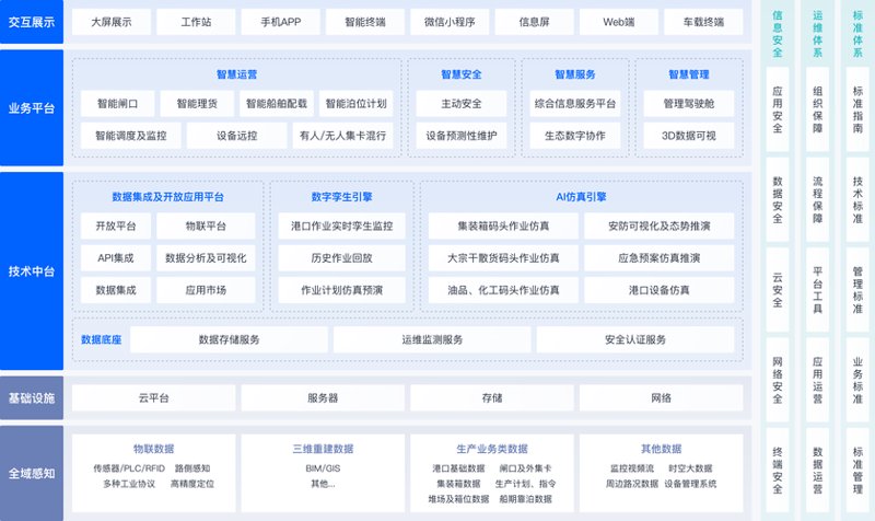 企业管理系统开发：让管理更智慧